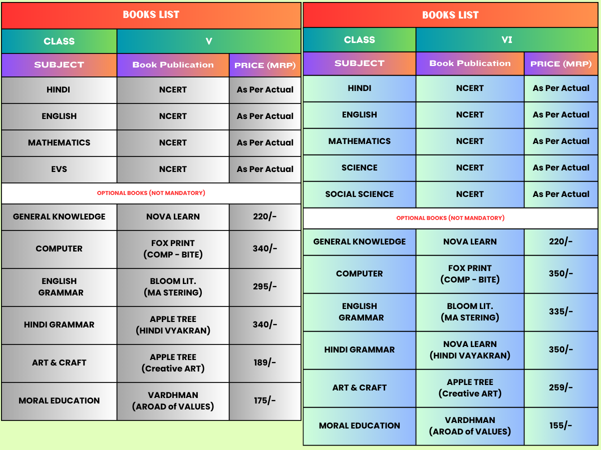 List of Books